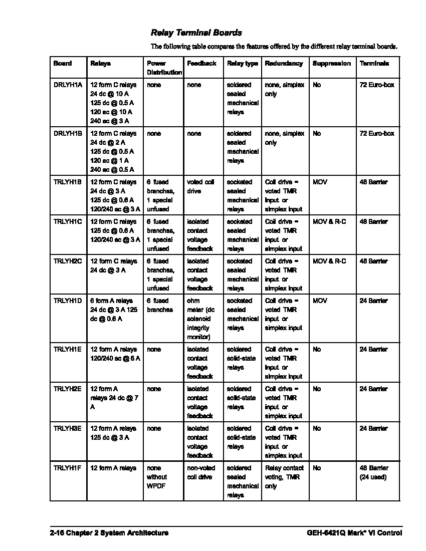 First Page Image of IS200TRLYH1B Data Sheet from GEH-6421.pdf